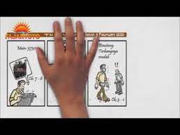 Kode Syair Pak Tuntung Senin 3 Februari 2020 Boru Sunda Youtube