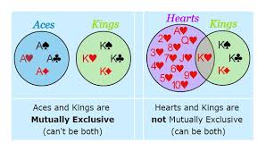 Mutually beneficial, mutually exclusive events, mutually agreed, mutually independent mutual admiration society a disparaging term for two (or more) people who engage in lavish mutual praise and admiration. Mutually Exclusive Events A Plus Topper