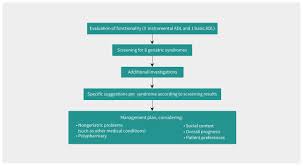Use of standardized brief geriatric evaluation compared with routine care  in general practice for preventing functional decline: a pragmatic  cluster-randomized trial