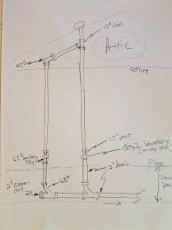 We provide aggregated results from multiple sources and sorted by user interest. Bathroom Sink Drain Size 1 5 Vs 2 Terry Love Plumbing Advice Remodel Diy Professional Forum