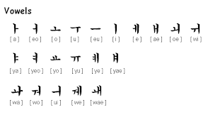 Proper pronunciation of the korean letter ㄹ takes some practice for most english speakers. 1st Language Session Learning Korean Alphabets How To Write Your English Name In Korean Berryklcc