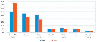 Diy home projects are becoming more and more popular. Https Www Adelphi De De System Files Mediathek Bilder Sustainable Housing Scoping Study Pdf
