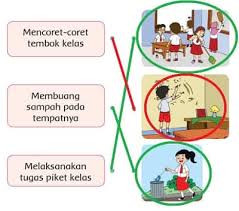 Kunci jawaban buku tema 6 kelas 3 sd/mi soal halaman 96, 97, 98, 99 dan 100. Kunci Jawaban Tema 6 Kelas 2 Halaman 96 97 98 99 101 102 103 104 Pembelajaran 6 Subtema 2 Merawat Hewan Di Sekitarku