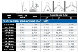 What Is The Working Load Limit Of A 2 Legged Chain Sling