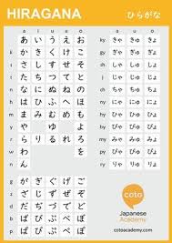 In This Blog We Share Our Own Pdf Hiragana Practice Sheets As Well As Links To Some Popular In 2020 Japanese Language Learning Learn Japanese Words Japanese Language