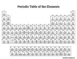 Each Element Square In This Periodic Table Includes The Element Symbol Element Name Atomic Number And Periodic Table Periodic Table Printable Atomic Number