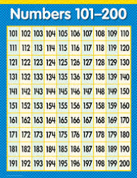 Numbers 101 200 Chart From Creative Teaching Press
