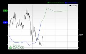 surging earnings estimates signal upside for ironwood irwd