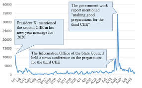 We did not find results for: Https Www Ciie Org Resource Static Zbh Default Assets 2019 Download Report On Media Coverage And Influence En Pdf