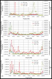 A Comparison Chart Of Frequency Spectrum Covers Without