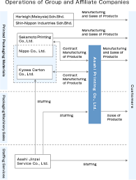 View the profiles of professionals named izzuddin ismail on linkedin. Group Companies About Us Asahi Printing Co Ltd