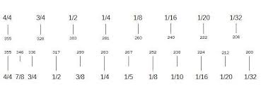 Violin Sizes And Measurements