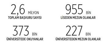 Yks başvuru kılavuzu ösym'nin internet sitesinden yks 2021 başvuru ücreti ne kadar? Lfuxdcwx4uec8m