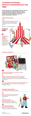 Check spelling or type a new query. Tyulenenok Vigri I Olimpijskij Misha Kakimi Byli Glavnye Simvoly Olimpiady 80 Infografika Baltnews Novostnoj Portal Na Russkom Yazyke V Litve Pribaltika Svodki Sobytij Mneniya Kommentarii