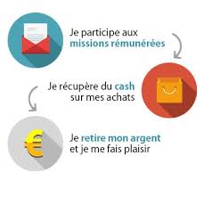 L'idée est de tester des. Loonea Gagnez De L Argent Avec Les Sondages Remuneres Les Tests De Produits Les Emails Remunere Gagner De L Argent Economiser De L Argent Sondages Remuneres