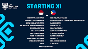 Timnas indonesia sudah berlatih sangat keras untuk menyambut hadirnya piala aff 2018, kompetisi pertandingan sepakbola yang digelar setiap 2 tahun sekali ini merupakan salah satu ajang untuk mengasah dan menunjukkan. Facebook