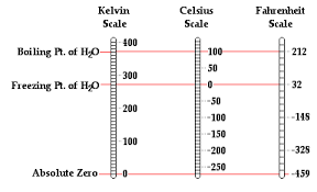 7 celsius = 44.6 degree fahrenheit Which Is Colder 10 Degrees Celsius Or 20 Degrees Celsius Quora