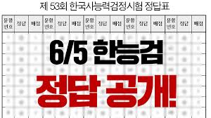앞선 포스팅에서도 말씀드렸지만 앞으로 날이 갈수록 한능검에 대한 관심과 필요성이 대두되면서 한능검의 위상은 높아질 것으로 보입니다. í•œëŠ¥ê²€ 53íšŒ ì •ë‹µ ê³µê°œ 2021ë…„ í•œëŠ¥ê²€ ì¼ì • í™•ì¸í•´ë³´ìž ë‹¥ì·¨ ìžìœ ì‰¼í„° ë‹¥ì¹˜ê³  ì·¨ì—… ë‹¥ì·¨ Toeic í† ìµ900