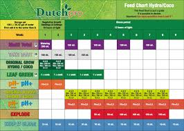 Dutchpro Feed Chart