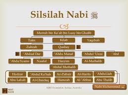 Tidak ada lagi nabi setelah beliau sebagaimana firman allah [baca: Silsilah Keluarga Nabi Muhammad Saw Pelangi Ikhtiar