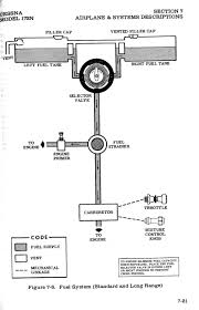 what could cause uneven fuel levels in a cessna 172