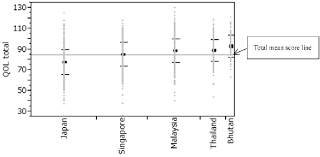 As stated in malaysia quality of life index, the qol is determined by 12 components and over 29 indicators as a tool to measure the quality of life in malaysia as shown in table 1. Comparison Of Quality Of Life In Five Countries Except Malaysia And Download Scientific Diagram