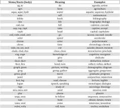 Pin By Phungamelie On Vocabulary Book In 2020 Student Management Vocabulary Book Word Find