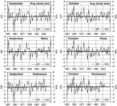 Scopri le ultime notizie in tempo reale. Comparison Of Spi 1 And Rai 1 Time Series And Related Linear Trends For Download Scientific Diagram