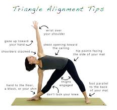 Triangle Is A Complicated Yoga Pose This Infographic Breaks Down The Important Alignment Points Yoga Help Yoga Instructions Yoga Techniques