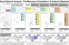 Analysts Notebook Social Network Analysis The Measures Of