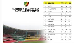 Quelles sont les équipes ayant connu de très fortes évolutions et pourquoi ? Drcpf Championnat National Ligue 1 Le Classement A Facebook