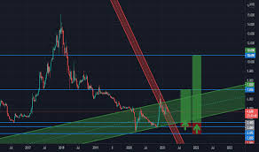 Access detailed information about the petron malaysia refining marketing (ptmr) share including price, charts, technical analysis, historical data, petron prices of cryptocurrencies are extremely volatile and may be affected by external factors such as financial, regulatory or political events. Petronm Stock Price And Chart Myx Petronm Tradingview