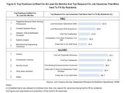 Find all 328 sbi recruitment 2021 vacancies across india and check all latest sbi.co.in job openings in sbi recruitment 2021 page updated on april 15 state bank of india provides details for special management executives, probationary officer (po), clerk, specialist officer (so), general manager. 2020 New Job Vacancies