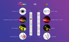 A 5 meter strip light is made 10 1/2 meter circuit boards soldered together. Amazon Com Govee Led Strip Lights 16 4ft Rgbic Wifi Wireless Smart Light Strip Works With Alexa Google Assistant App Control Music Sync Room Bedroom Kitchen Not Support 5g Wifi Home Improvement