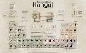 Korean alphabet letters · hangul alphabet. Learn How To Read Anything In Korea By Learning Hangul Key To Korean