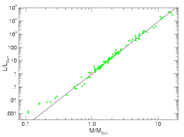 lecture 11 the internal structure of stars