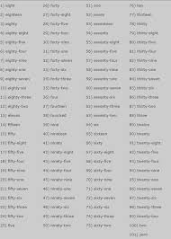Thanks I Hate Numbers In Alphabetical Order Tihi