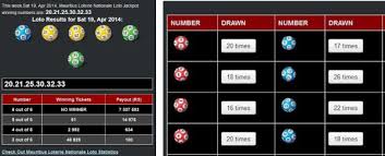 Loto Rezilta Mauritius Phone Address Book Making Location Map This Or That Questions