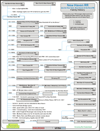 American Railroad Mergers Rsus