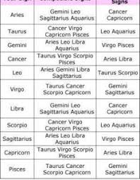 62 Judicious Astrology Friendship Compatibility Chart