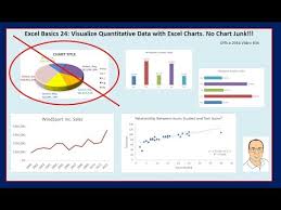 excel basics 24 excel charts graphs to visualize quantitative data no chart junk