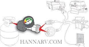 Type 1 connection for gas grills, rvs, and boats * fits all propane tanks manufactured after 1995 * see at a glance when your propane level is low * provides excess flow protection in case of a broken gas line * provides thermal protection in case of fire. Camco 59023 Propane Gauge And Leak Detector 22429 Hanna Trailer Supply