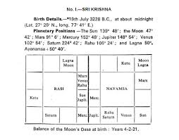 Krishnas Birth Chart Vedicstore Com