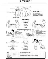 Pin By Priya Rajaram On French Speaking Speaking French
