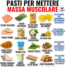 Ma se il tuo obiettivo è la crescita muscolare, dovrai attenerti a un regime alimentare più preciso. 16 Idee Su Calorie Alimenti Nutrizione Cibo
