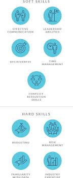 General manager workers holding doctorate degree degrees enjoy the highest average gross salaries in malaysia. How To Become A Project Manager A Comprehensive Guide