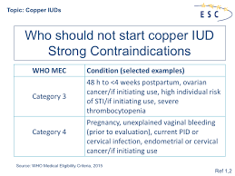 Iuds have been associated with an increased risk of pid, most likely due to organisms being the use of mirena is contraindicated in pregnancy or with a suspected pregnancy because there is no. Https Escrh Eu Wp Content Uploads 2018 10 Update Iud Copper 04 18 Notes Pdf