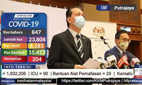Check spelling or type a new query. Malaysiakini Covid 19 Oct 22 847 New Cases Spike In Negeri Sembilan Labuan