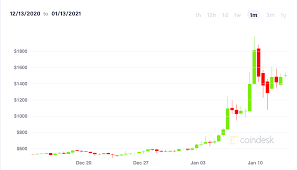 Crypto tokens have value in that they can be converted to cash or used for a function, but it's the sale or function that creates the value, not the crypto tokens, per se. These Defi Tokens Have Double Digit Gains As Bitcoin S Growth Tapers Coindesk