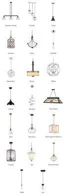 Learn how to connect light fixture wires correctly and with as little danger as possible in this free video. Types Of Ceiling Lights How To Choose The Right One Wayfair